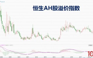 浅谈科创板交易机制对盈利模式的影响（图解）