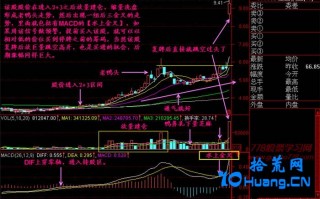 新手炒股300天教程217：水上金叉（图解）