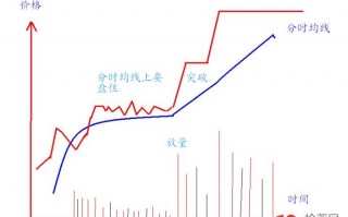 打板高端内参！涨停板分时拉板的理论模型：箱体模型