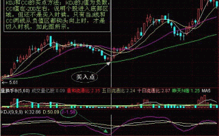 图解KDJ和CCI指标共振炒股技巧