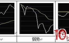 早盘做空交易标准分时卖点走势（图解）