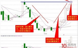 收盘前30分钟阳线强势突破平台买入法（图解）