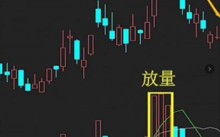 股票放量缩量,你得这样使用才不会上当(图解) 股票放量缩量,你得这样使用才不会上当(图解)