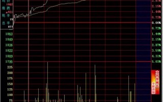 日内T+0高抛低吸分时买卖技巧24招_9：突破前高（图解）