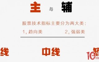 学习股票知识一定要学本源！