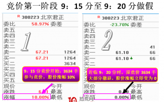 揭秘开盘竞价主力做盘意图（图解）