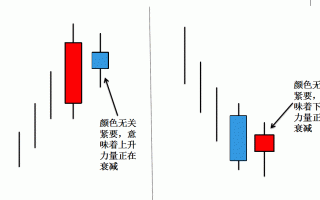 龙头战法之警示性K线 4：孕线——变盘信号（图解）