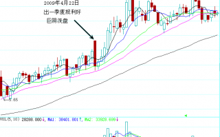 巨阴洗盘案例图解(上)