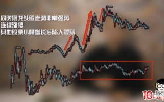 龙头股打板技巧进阶课程 第一讲：龙头股的分时图和量能是什么样的？（图解）