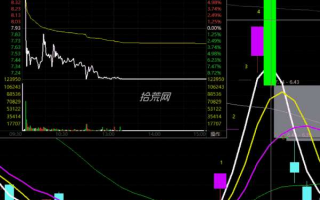 一字板的接力陷阱