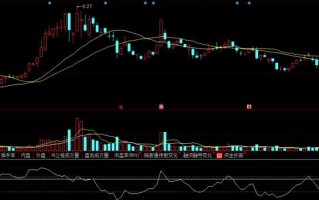 适用于短期暴涨暴跌行情的CCI指标使用技巧（图解）