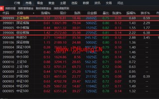 送你一套通达信大盘复盘装备，3分钟洞悉大盘、预测后市 深度教程（图解）