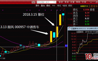 图解烂板的弱转强模式7：卡位板