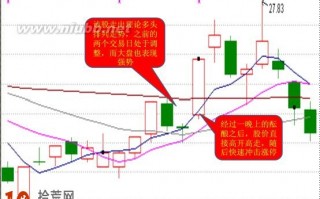 图解跳空高开涨停板买入法 图解跳空高开涨停板买入法