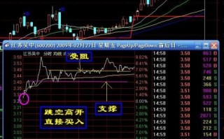 股票在平台区整理，但拒绝下跌，如何买入