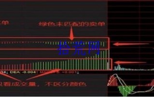 最详细的集合竞价战法从入门到精通（图解）