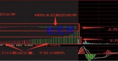 最详细的集合竞价战法从入门到精通（图解）