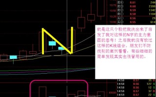 K线组合形态N字涨停板图解