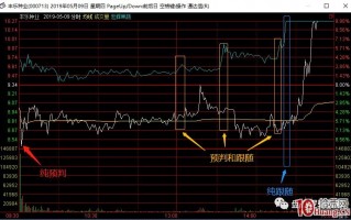 龙头股大长腿战法系列深度教程 4：主线题材内的人气股大长腿低吸（图解）