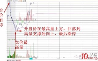 高量柱集合竞价打板训练（图解）