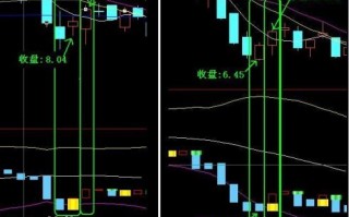 通达信boll宝塔线公式源码，用于下跌行情抢反弹