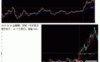 炒股中线策略探究之——交易技术