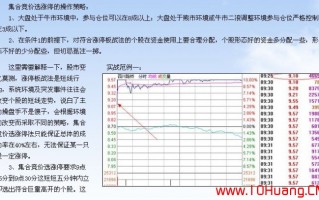 沧桑战神《涨停板战法研究》系列教程_7：集合竞价选涨停的操作策略（图解）