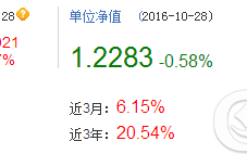 华夏基金定投哪个好？定投排名