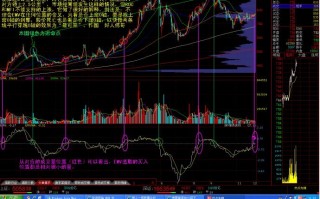 简易波动指标EMV快速入门图解：敏感反映成交量变化