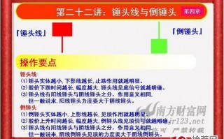 《私募操盘手》培训第二十二讲：锤头线与倒锤头（图解）