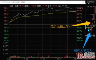 龙虎榜选股技术探讨：前一天龙虎榜上有机构席位，第二天能不能无脑跟上？（图解）