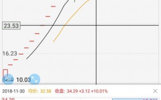 跌涨停板反包案例（图解）