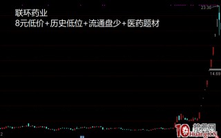 私募游资“选龙头”法（图解）