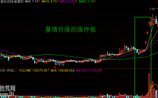 图解涨停板的成交量四大量价结构