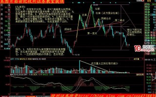股价形态分析学习摘要（二）：头肩顶（图解）