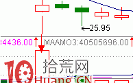 见底K线看盘精讲图解：底部大量