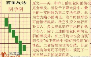 酒田K线战法图解(27)：大阴孕小阴