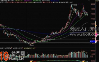 成交量形态炒股技巧图解：温和放量、突放巨量