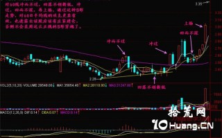 新手炒股300天教程84：S形穿越60线（图解）