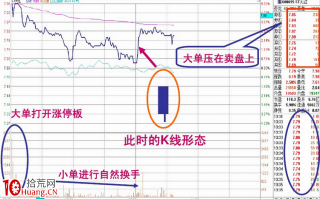 盘口语言解密（第三讲）：洗盘分时图上的迪斯科（图解）