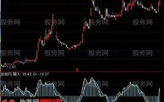 股市敏感器指标 通达信公式