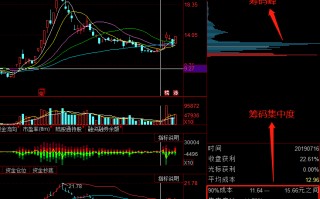 从筹码结构说起，了解筹码分布的意义（图解）