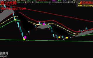 地心引力通道主图指标 通达信公式（附图）