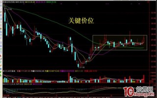 主力资金屡试不爽的十大洗盘手法_6：关键价位（图解）