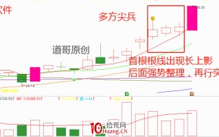 K线组合短线技术：多方尖兵（图解）