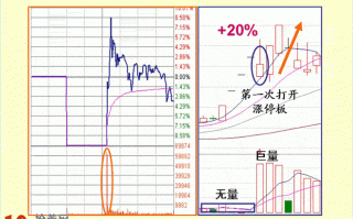 图解一字型涨停板盘口挂单的打板技巧（一字板）