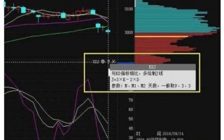 KDJ炒股精髓，学会你当高手（图解）
