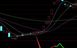 精准主升浪选股指标 通达信公式（附图）