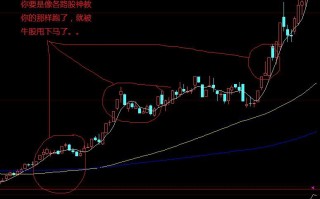 技术指标顶背离买入 底背离卖出