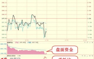 判断市场变盘的方法之二：五步共振点
